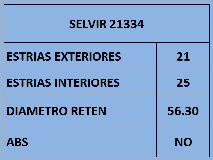 HOMOCINETICA RENAULT CLIO-EXPRESS-R19 GSP