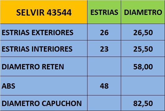 HOMOCINETICA TOYOTA COROLLA 1.8 (AUT) (C/ABS) GSP